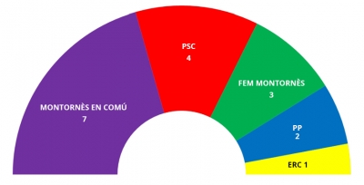 Nova composició del ple